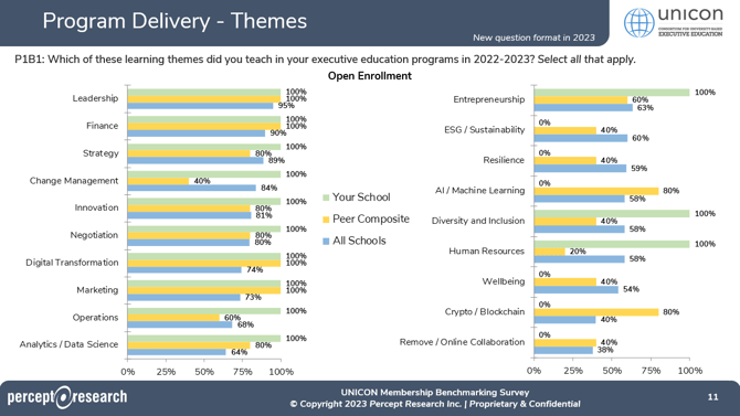 P1B1-Peer-2023 UNICON MBS
