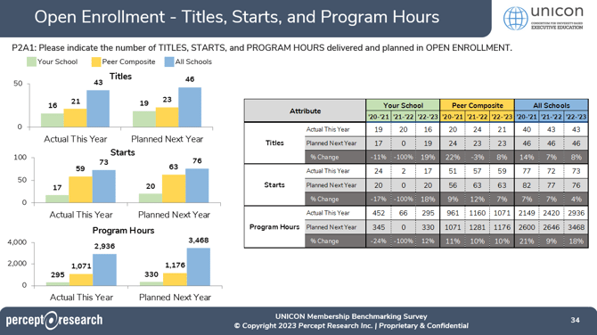 P2A1-Peer-2023 UNICON MBS