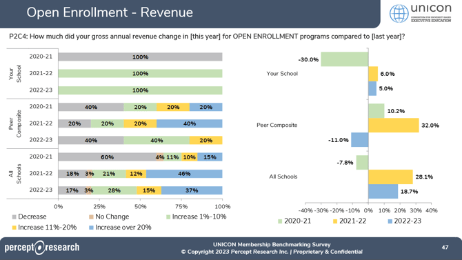 P2C4-Peer-2023 UNICON MBS
