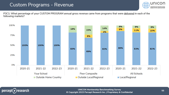 P3C1-Peer-2023 UNICON MBS