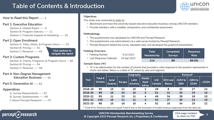 TOC-Peer-2023 UNICON MBS