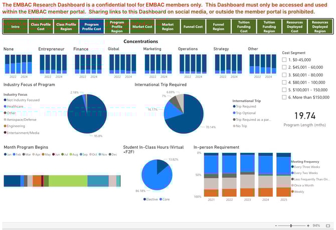 image_Program Profile Cost_EMBAC Dashboard