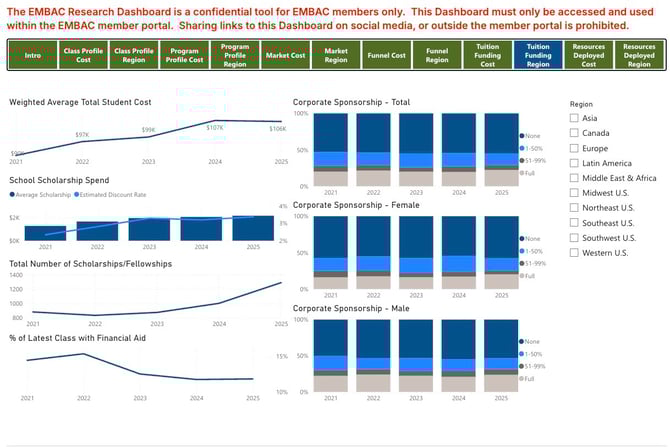 image_Tuition Funding Region_EMBAC Dashboard